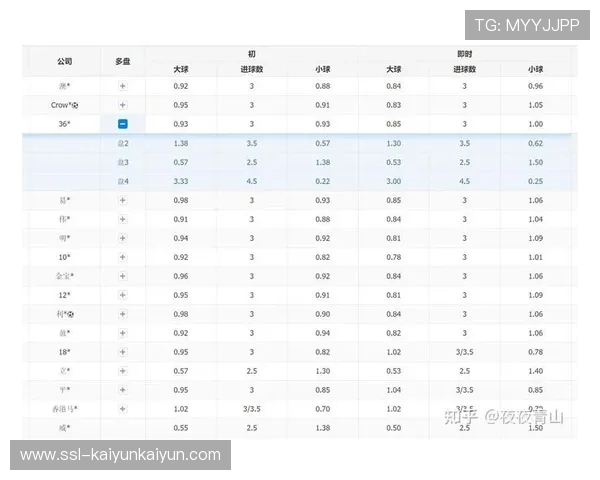 数据模型提示伯恩茅斯受让胜价值高，小球概率达58.8%